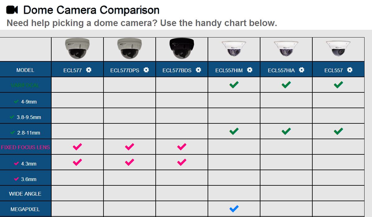 dome comparison chart