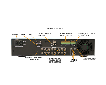 16-channels for 16 IP cameras or a combination of IP and standard, legacy CCTV cameras